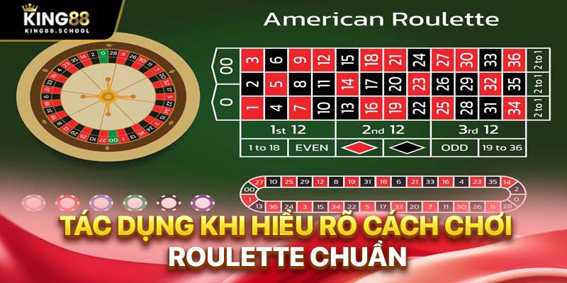Cách Chơi Roulette King88 – Khám Phá Vòng Quay May Mắn Online 1 Tác dụng khi hiểu rõ cách chơi roulette chuẩn